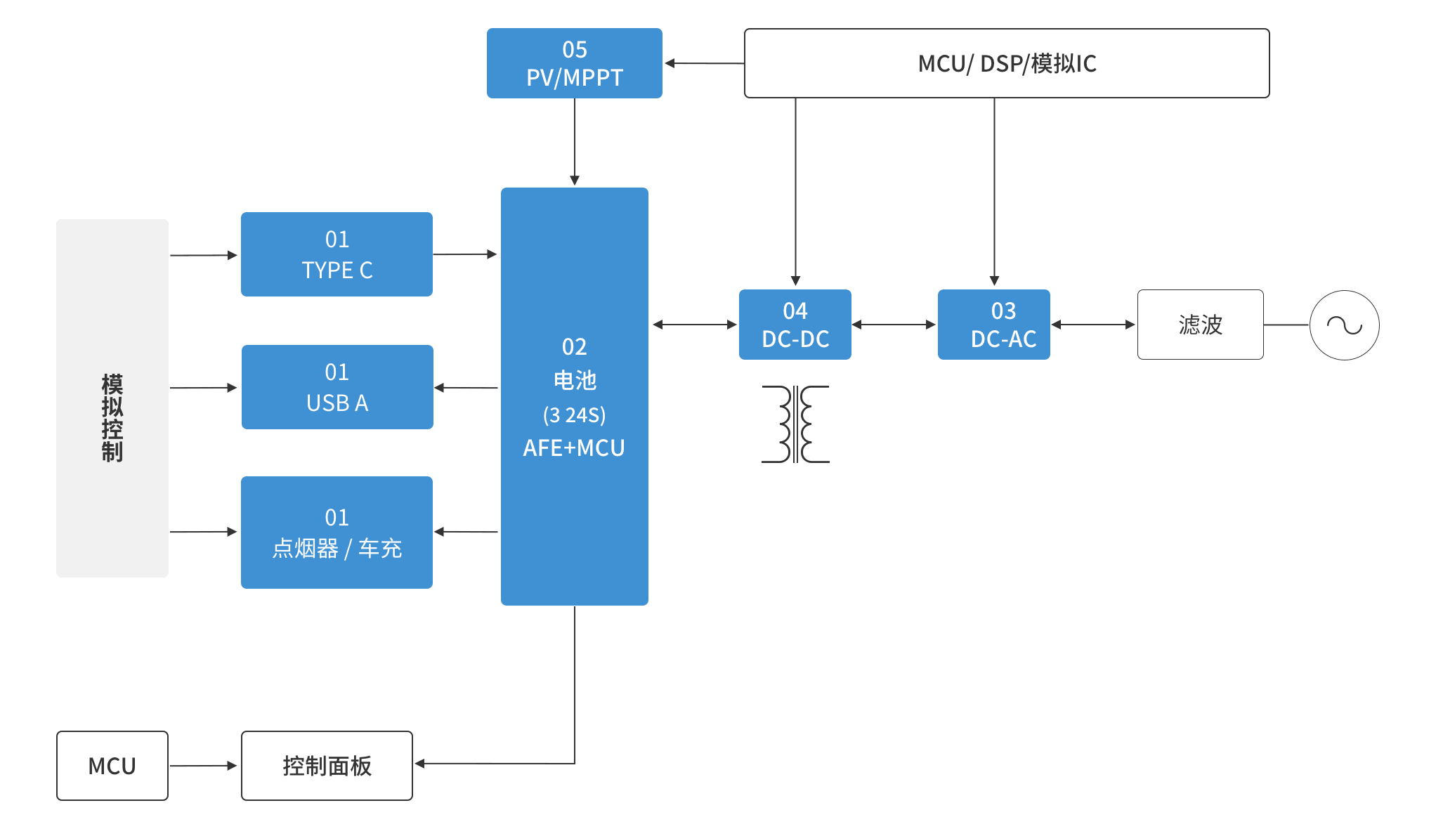 豪门国际