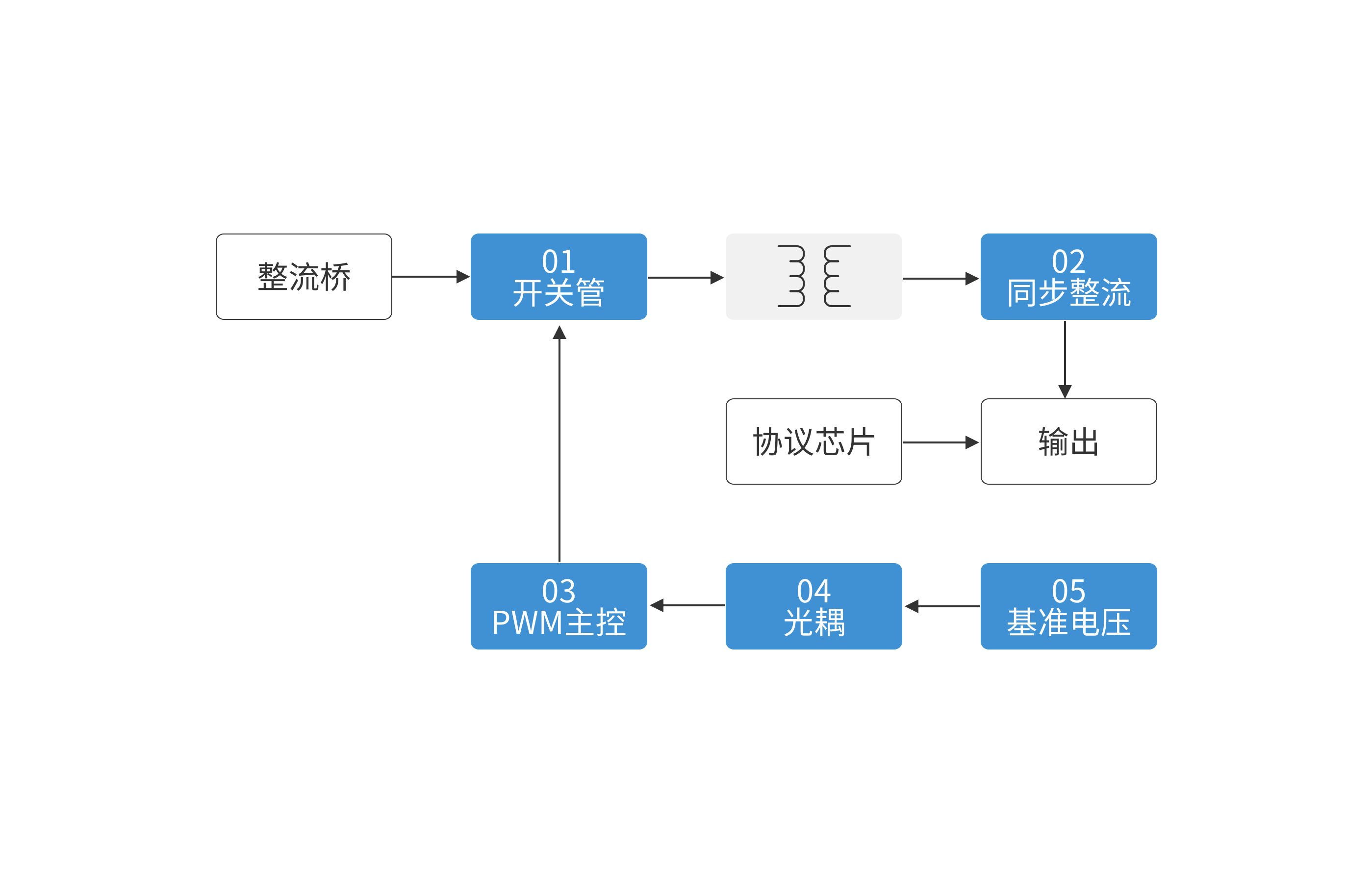 豪门国际