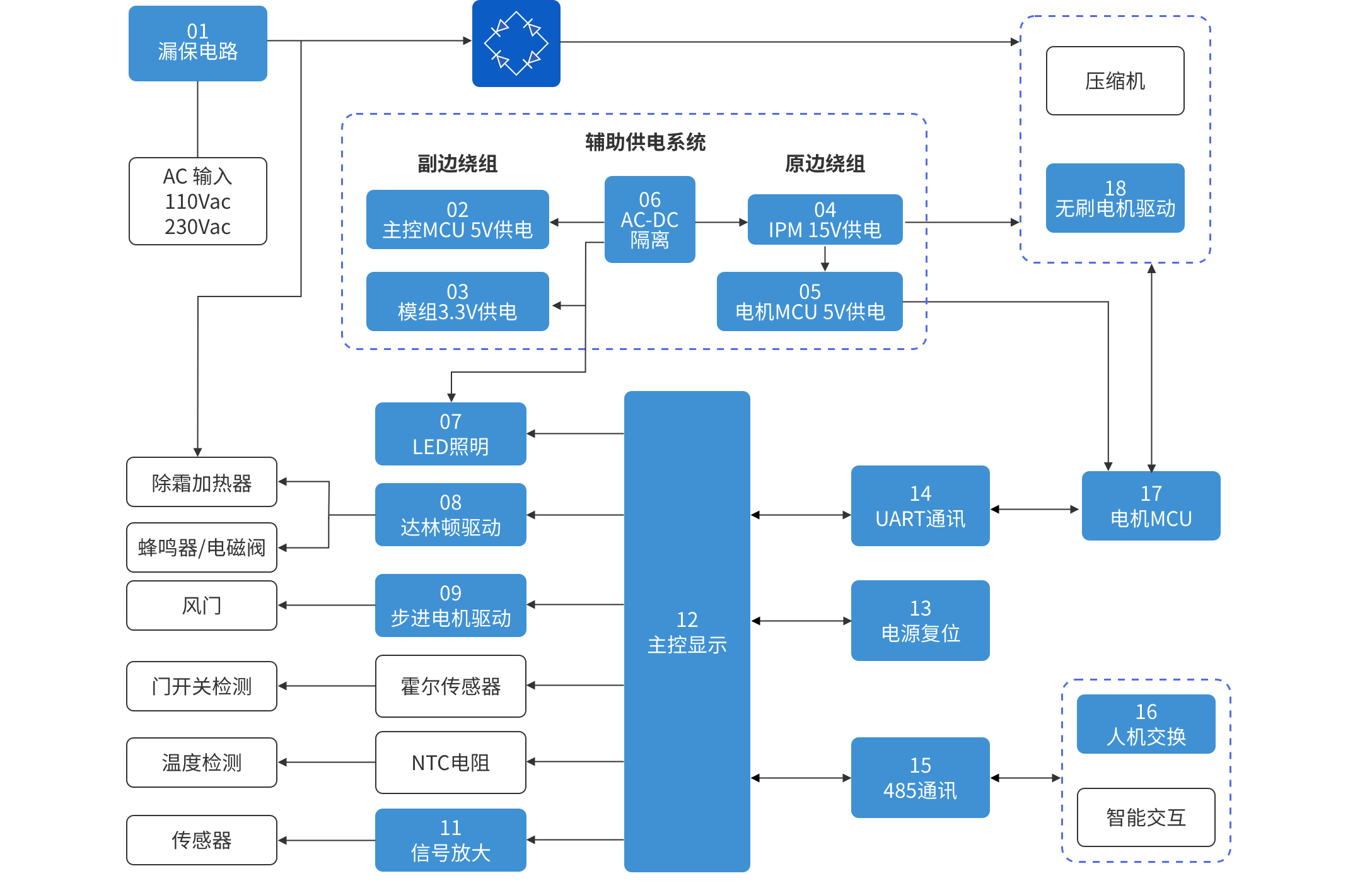 豪门国际