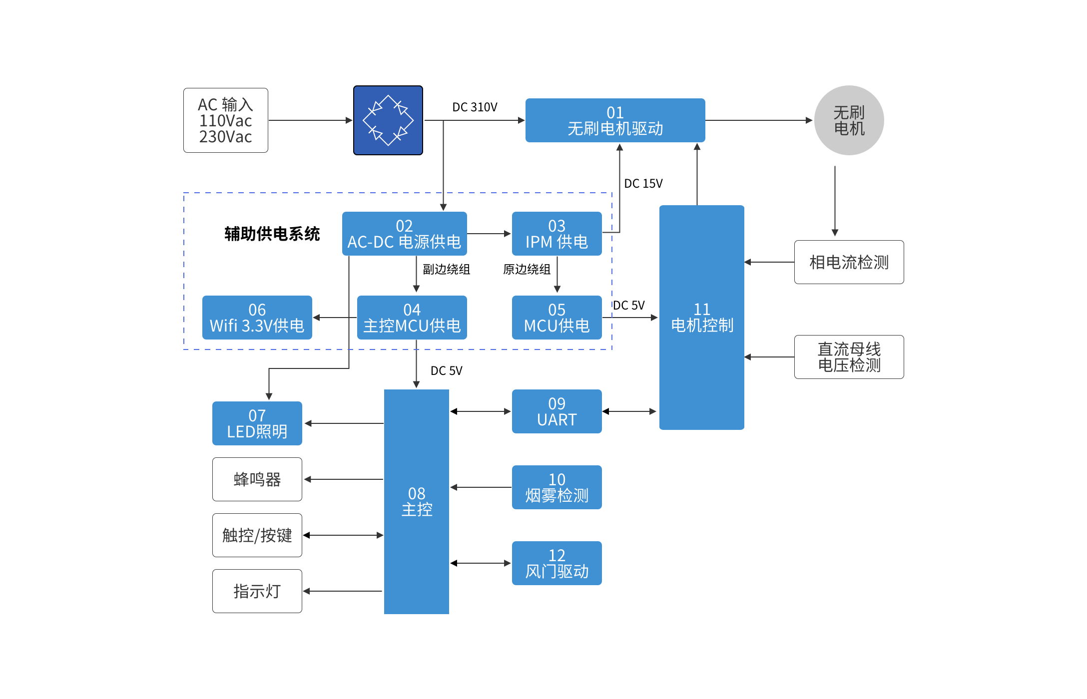 豪门国际