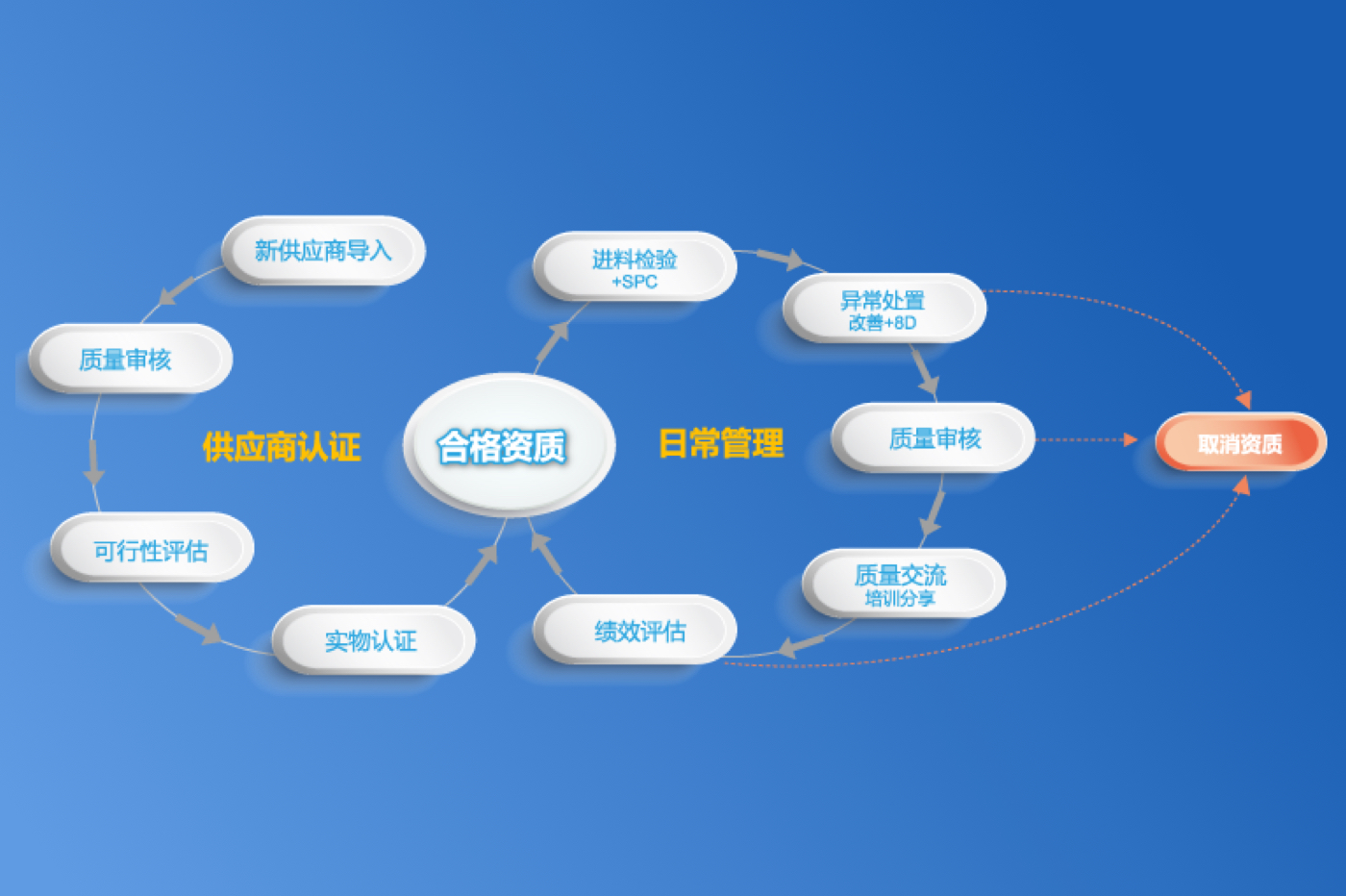 豪门国际