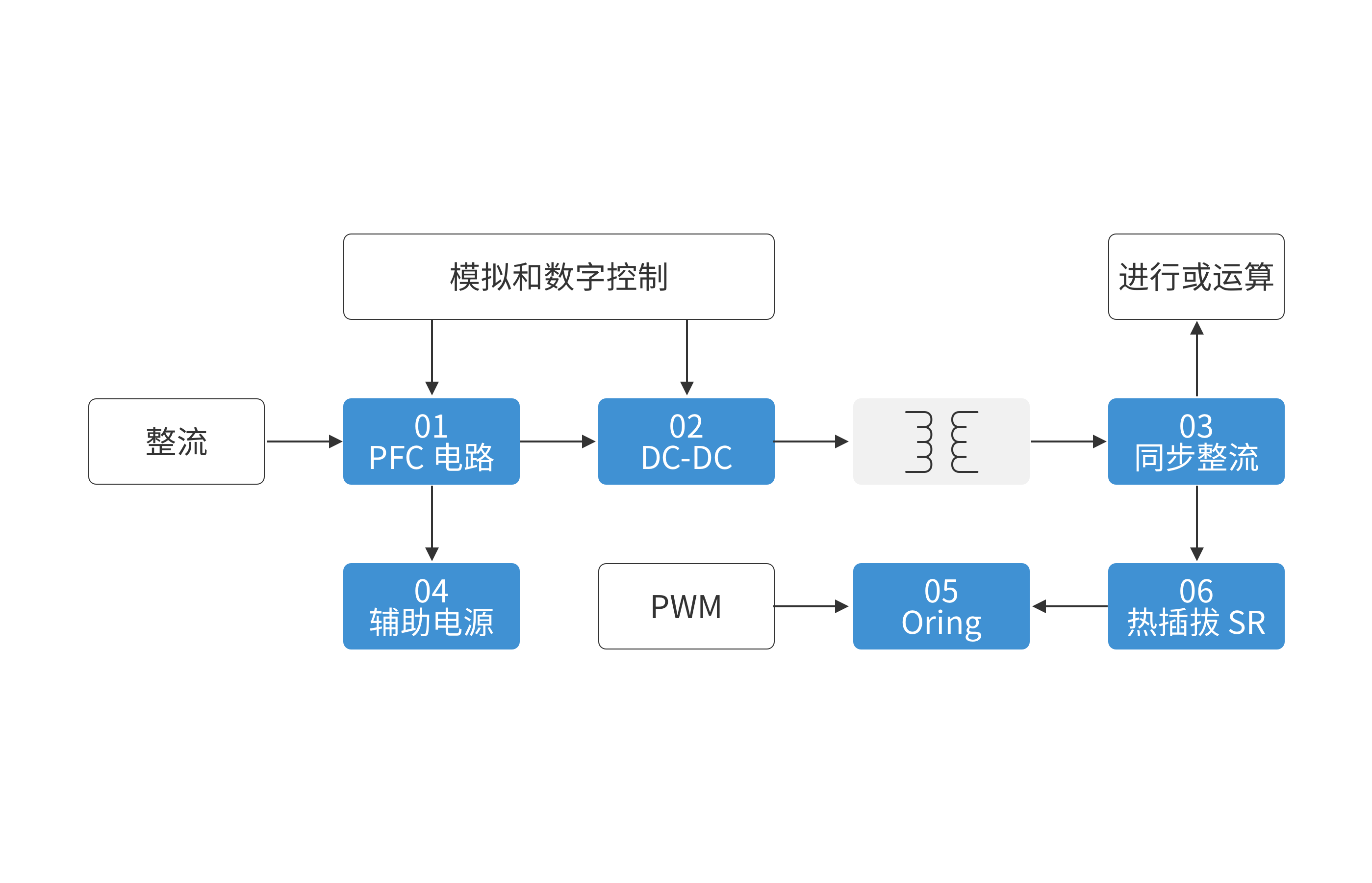 豪门国际