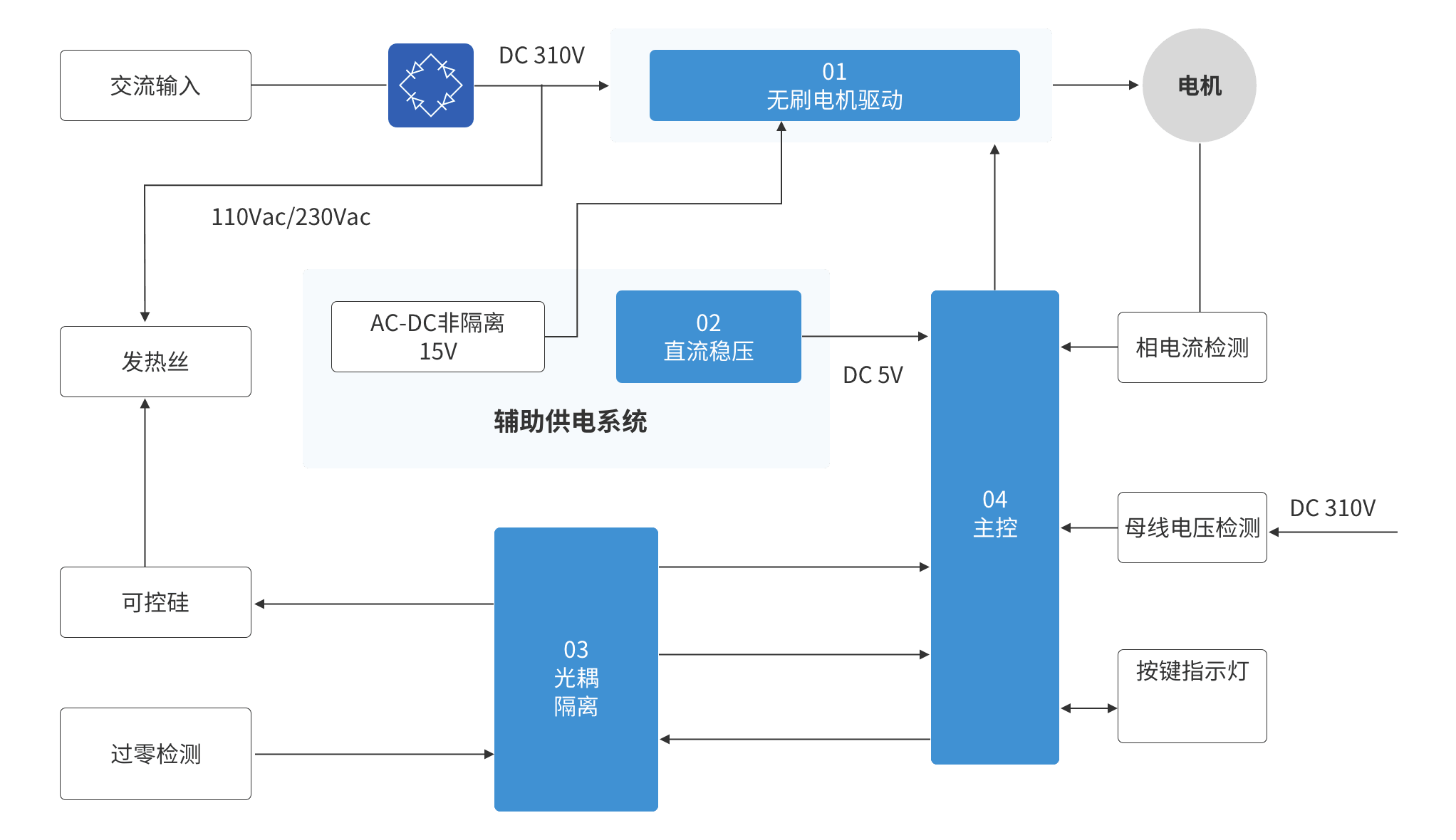 豪门国际